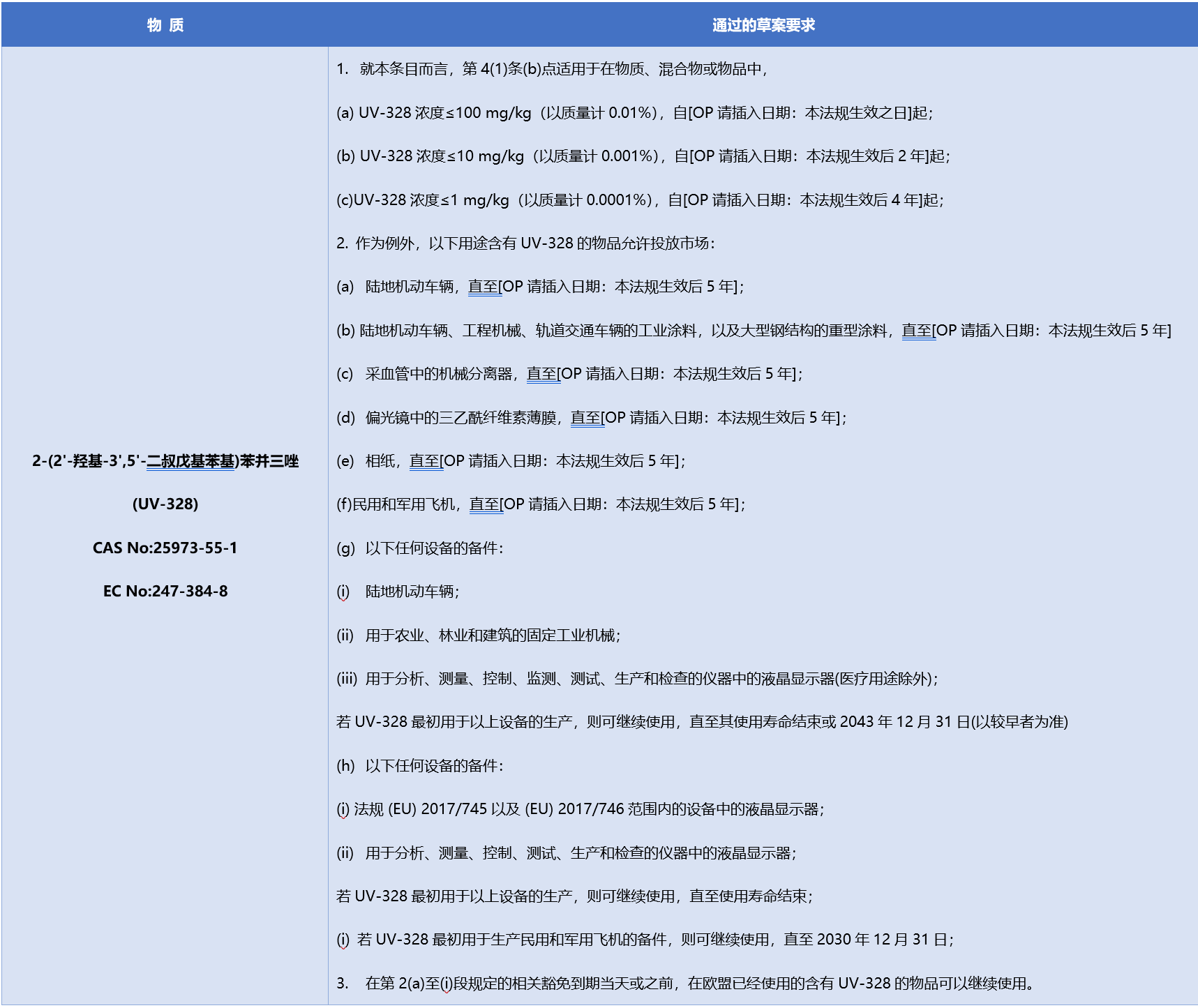 UV-328物質管控要求.png