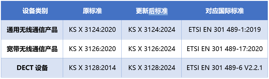 標準列表.png